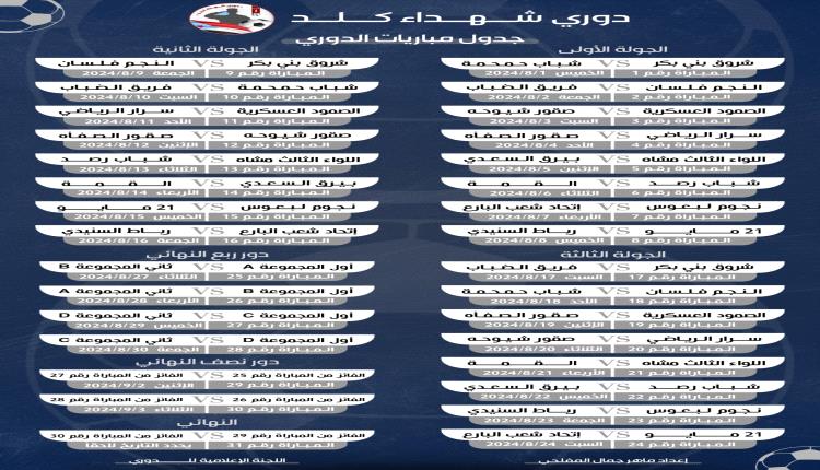 برعاية مؤسسة مستقبل كلد .. غداً انطلاق دوري شهداء كلد على ملعب الصفاءة الرياضي بيافع رصد