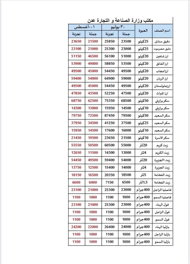 عاجل :عدن الغد تنفرد بنشر قائمة تسعيرة رسمية جديدة للمواد الغذائية وفق سعر صرف 530 ريالًا