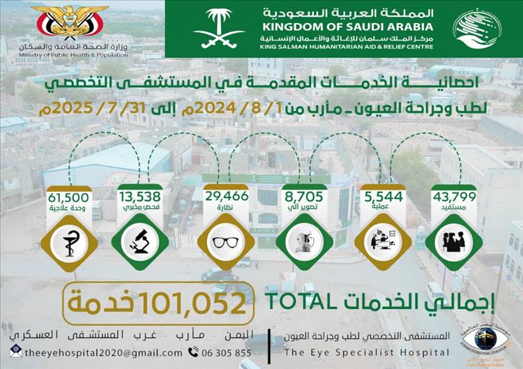 المستشفى التخصصي يختتم المرحلة الرابعة من تشغيل المشروع ويدشّن المرحلة الخامسة