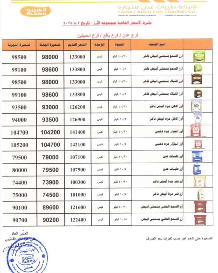 رجل الأعمال سمير القطيبي: خفّضنا الأسعار لخدمة المواطن وتماشياً مع تحسن الصرف