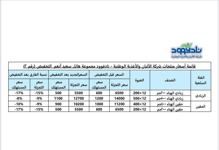 عاجل : مجموعة هائل سعيد أنعم تواصل كسر الأسعار وتُعلن عن ثاني تخفيض خلال أيام في أسعار الزبادي والحقين