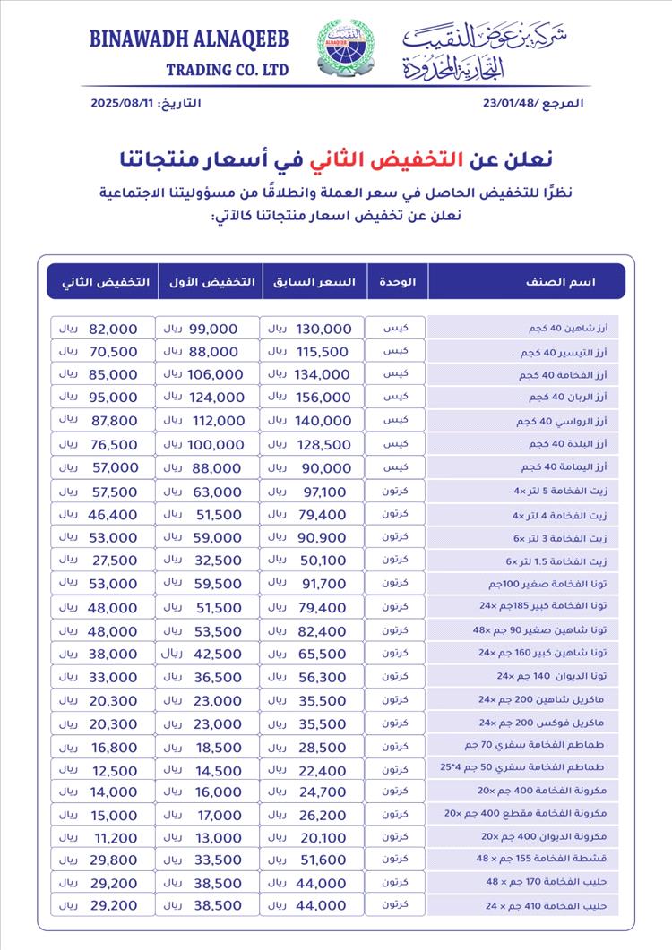 شركة بن عوض النقيب تعلن عن التخفيض الثاني في أسعار منتجاتها وتدعو المستهلكين للاستفادة