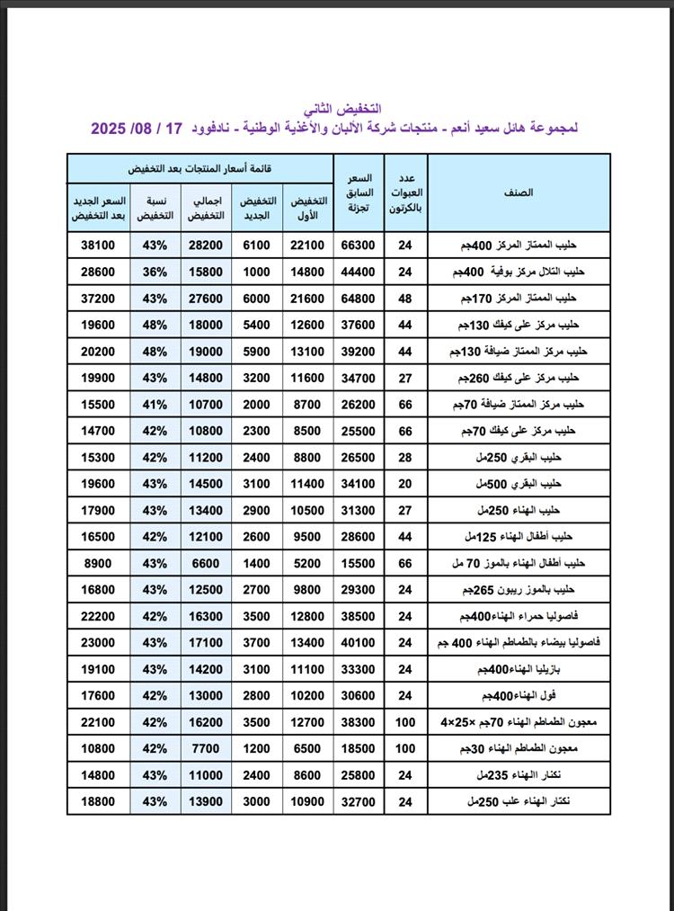 تخفيضات جديدة على منتجات الألبان والأغذية الوطنية لمجموعة هائل سعيد أنعم