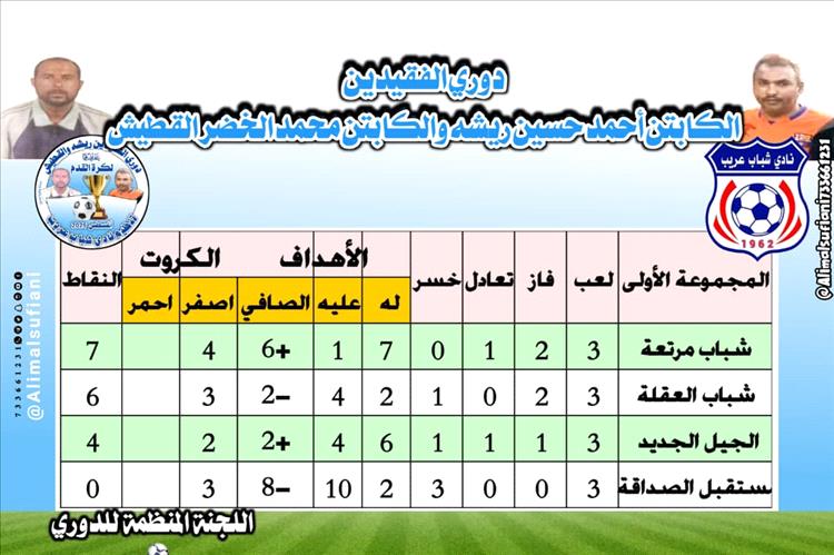 شباب مرتعة أول المتأهلين إلى المربع الذهبي لدوري الفقيدين ريشة والقطيش