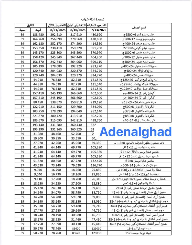 شركة شهاب تعلن عن تخفيضات جديدة في أسعار منتجاتها