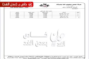عاجل : اسعار جديدة للسكر تتضمن انخفاضا كبير (حصريا لعدن الغد)