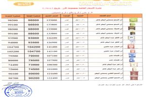 رجل الأعمال سمير القطيبي: خفّضنا الأسعار لخدمة المواطن وتماشياً مع تحسن الصرف