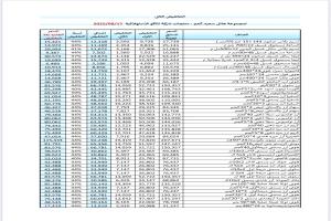 تخفيضات كبرى من مجموعة هائل سعيد أنعم – منتجات شركة ناتكو الاستهلاكية