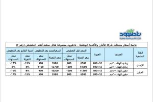 عاجل : مجموعة هائل سعيد أنعم تواصل كسر الأسعار وتُعلن عن ثاني تخفيض خلال أيام في أسعار الزبادي والحقين