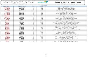 شركات هائل سعيد تعلن تخفيضات جديدة على منتجاتها تماشيًا مع تحسن سعر الصرف