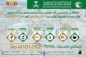 المستشفى التخصصي يختتم المرحلة الرابعة من تشغيل المشروع ويدشّن المرحلة الخامسة