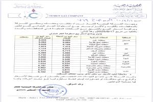 عاجل : عدن الغد تنفرد بنشر أسعار الغاز الجديدة