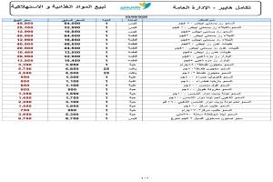 عدد من وكالات الأرز في عدن تبدأ بطرح أسعار مخفّضة تماشيًا مع انخفاض سعر الصرف
