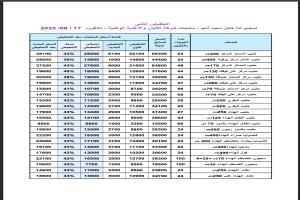 تخفيضات جديدة على منتجات الألبان والأغذية الوطنية لمجموعة هائل سعيد أنعم