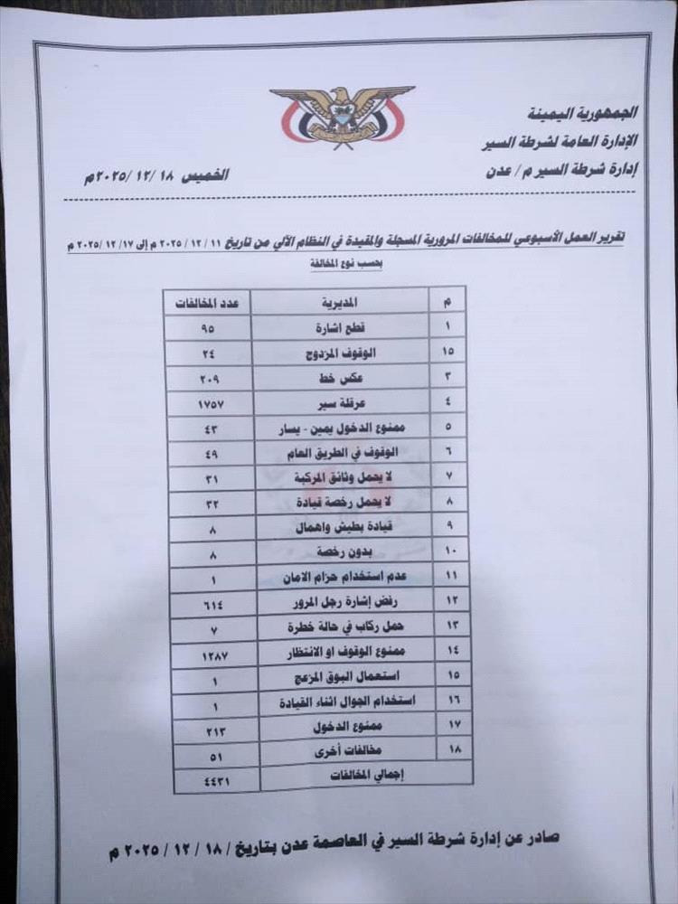 شرطة السير بعدن تكشف قائمة المخالفات والحوادث خلال أسبوع