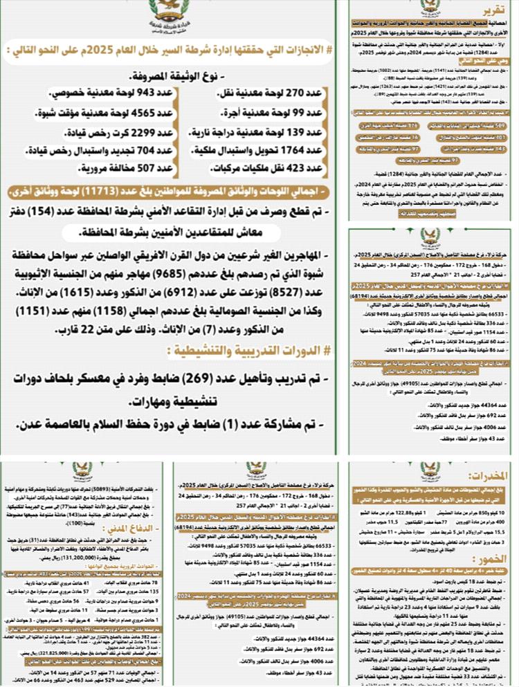 شرطة محافظة شبوة تستعرض أبرز النجاحات والإنجازات الأمنية التي حققتها خلال العام 2025م