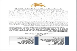 مكونات شبوة السياسية والاجتماعية تشيد بالموقف السعودي وتدعو لإعادة التوازن في المحافظات الشرقية