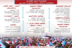 مديريات محافظة أبين تشهد إستعدادات حثيثة للمشاركة في مليونية أبين الكبرى بالعاصمة عدن