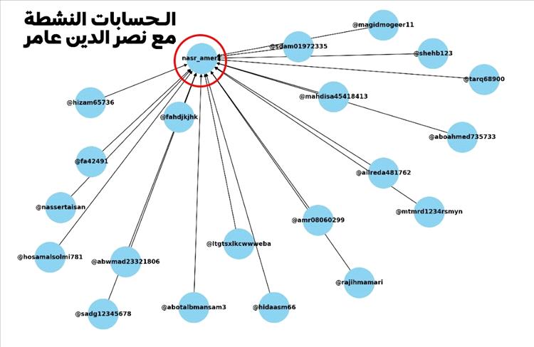 تحقيق رقمي: كيف استنسخ الحوثيون الإعلام الرسمي لخدمة إيران على "إكس"؟