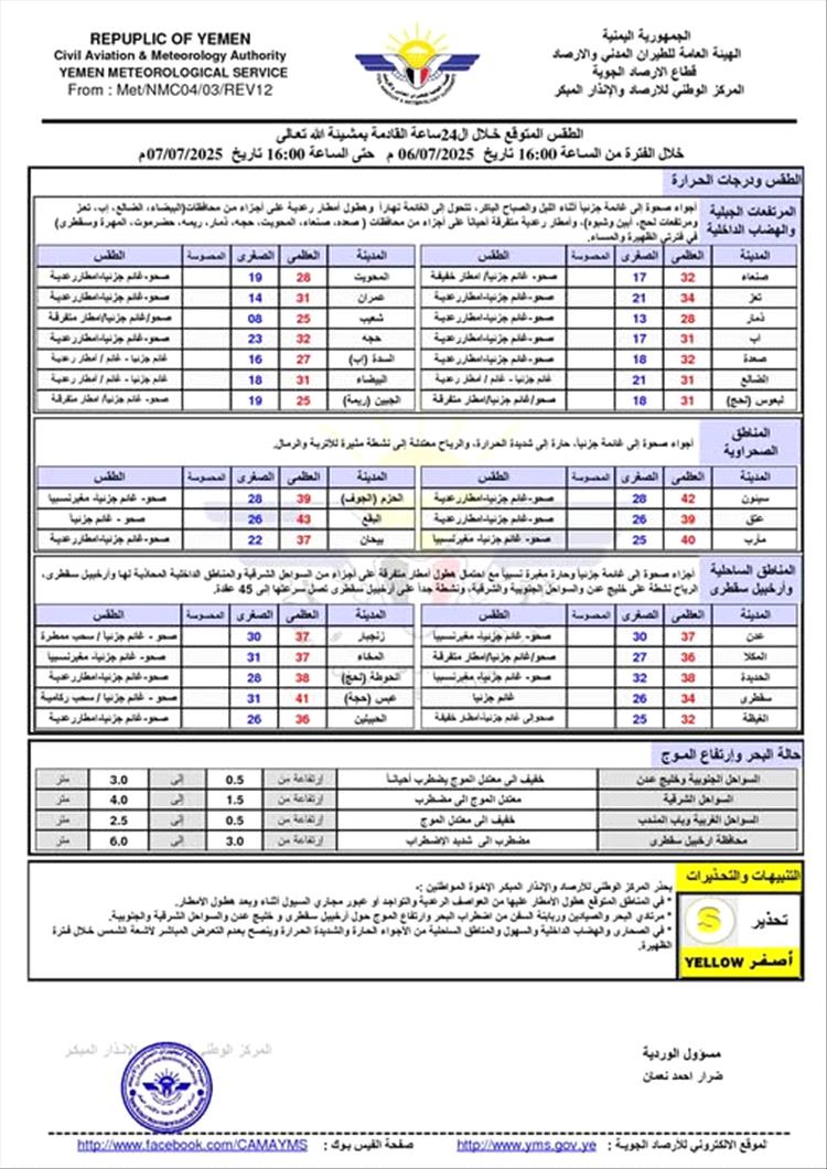 توقعات الطقس خلال 24 ساعة القادمة في اليمن