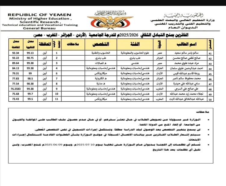 طالبان من ثانوية سرار يافع يحصدان منحاً دراسية في الأردن والجزائر