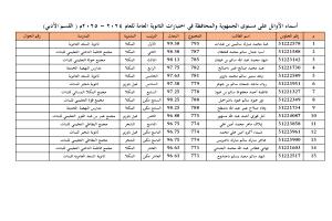 باعبّاد يهنئ الطالبتين نور باحطاب وهبة بن عبدات لحصولهما على المركز الأول في اختبارات شهادة الثانوية العامة على مستوى الجمهورية