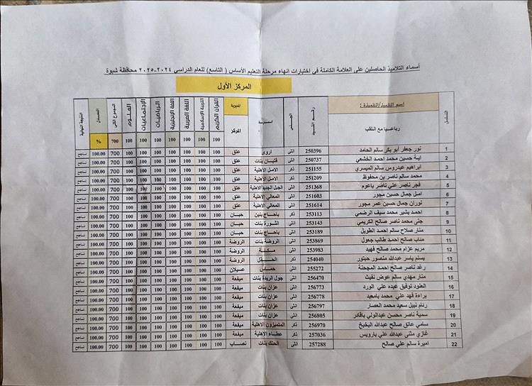 مبارك التفوق للطالبة أميرة سالم علي صالح