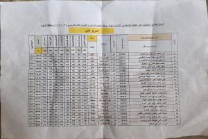 مبارك التفوق للطالبة أميرة سالم علي صالح