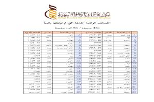 مركز عدن للدراسات التاريخية يدشّن الأرشيف الرقمي للصحف القديمة
