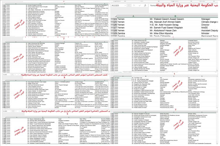 تسريب قوائم وفد اليمن إلى مؤتمر المناخ بالبرازيل يثير صدمة واسعة: أكثر من 140 مشاركًا رغم الأزمة الإنسانية