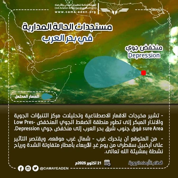 الأرصاد الجوية: تطور منطقة الضغط الجوي المنخفض فوق جنوب شرق بحر العرب إلى منخفض جوي