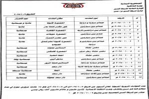 شرطة السير بعدن تسجل أكثر من 1800 مخالفة و15 حادثًا مروريًا خلال أسبوع