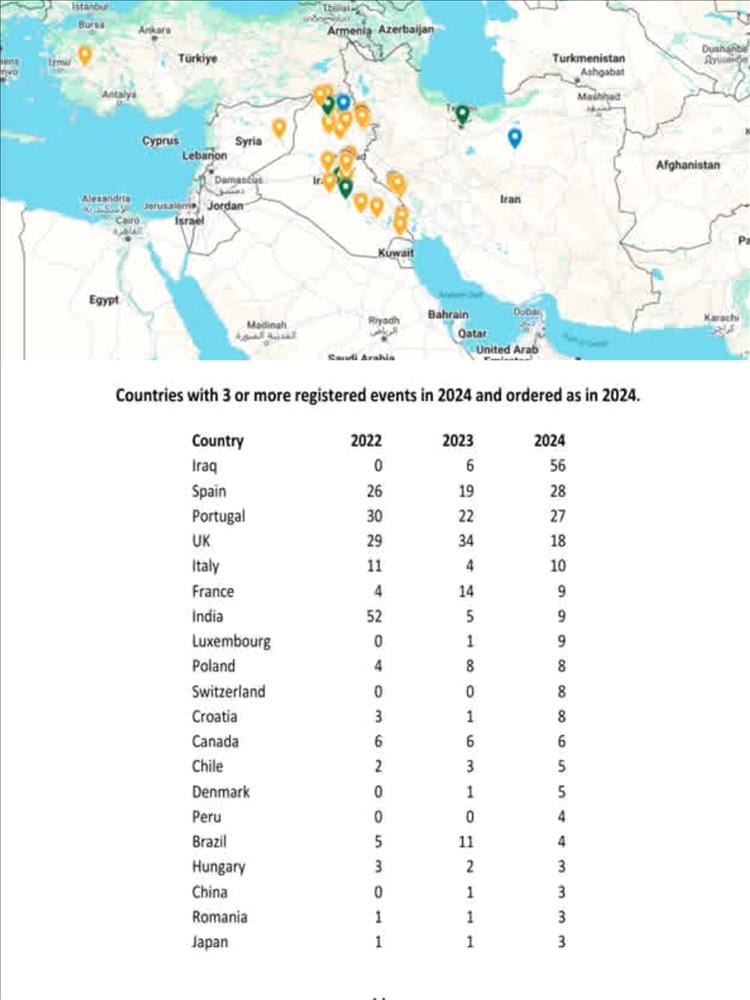 فخر عربي جديد.....وهيئة المساحة الجيولوجية اليمنية تشاركهم الفرح بالصدارة العالمية.