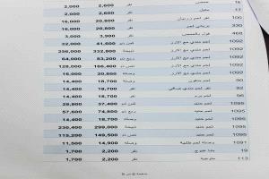 مطاعم في عدن تتحايل على قرارات خفض الأسعار بتقديم قوائم وهمية