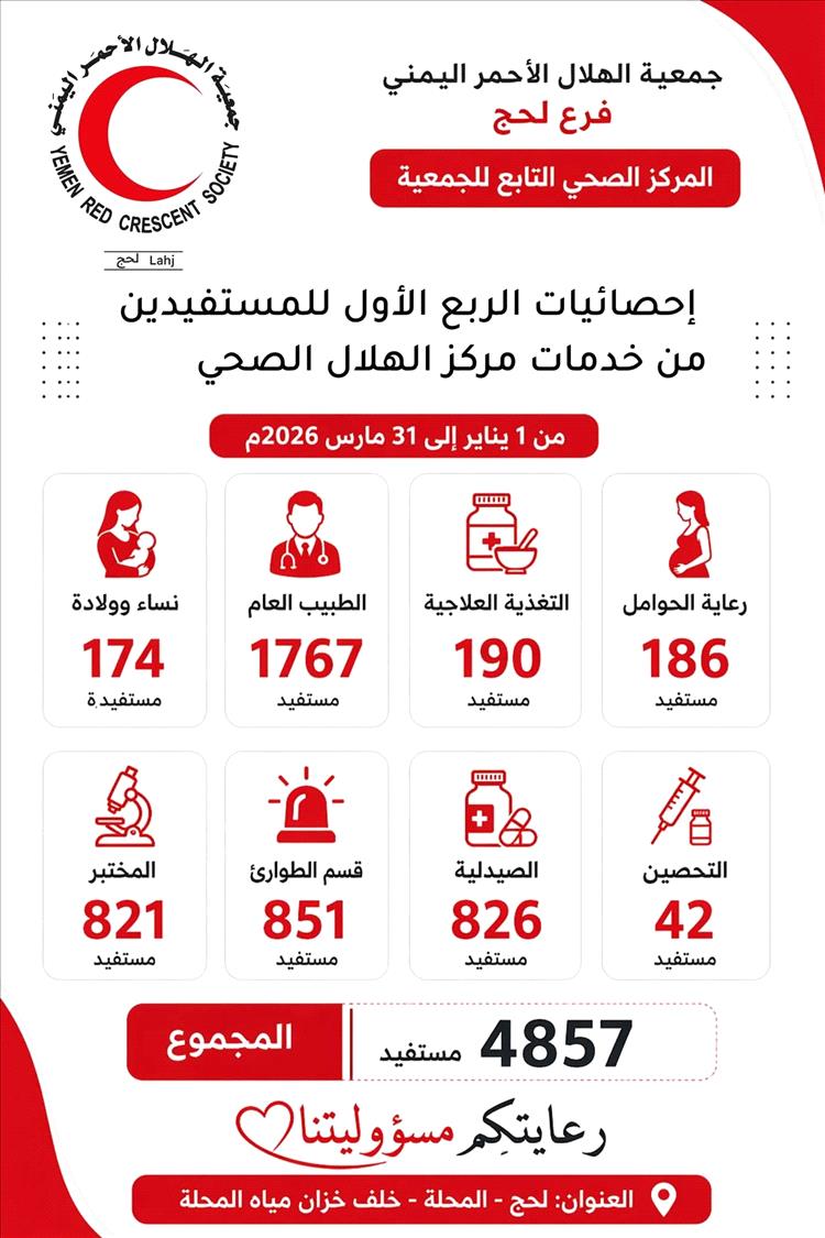 مركز الهلال الأحمر الصحي بلحج يواصل أداءه الإنساني المتميز