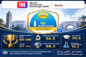إنجاز تاريخي.. جامعة تعز تتصدر الجامعات اليمنية بدخولها تصنيف التايمز الآسيوي 2026