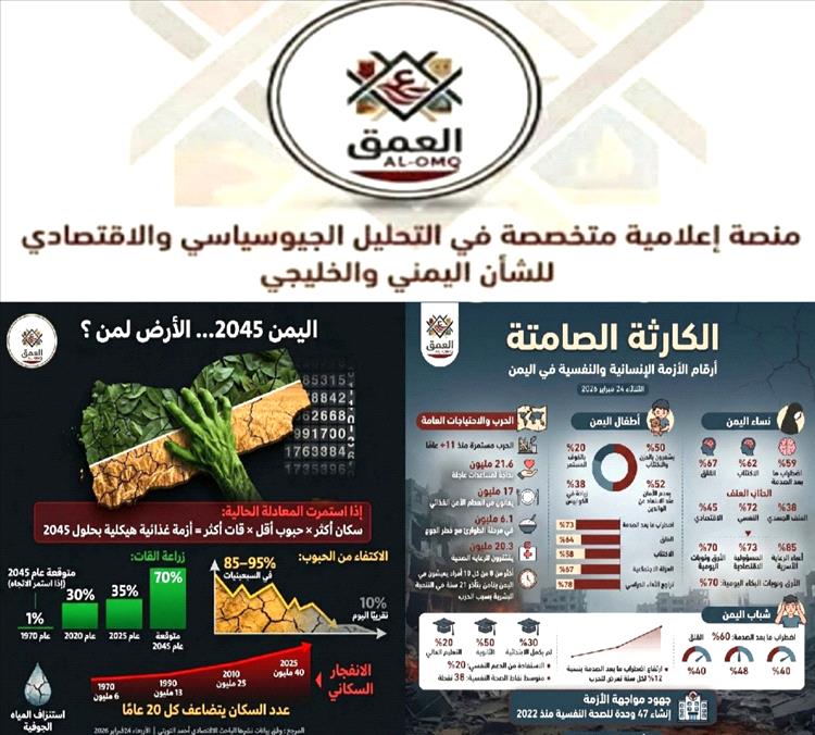 في تحليل نشرته منصة العمق AL-OMQ: اليمن بين الكارثة الإنسانية الراهنة ومخاطر الأزمة الغذائية