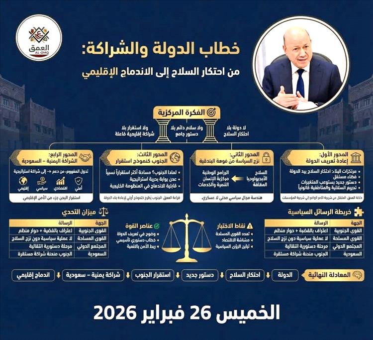 قراءة منصة العمق AL-OMQ: احتكار السلاح والشراكة الإقليمية مدخل استقرار اليمن