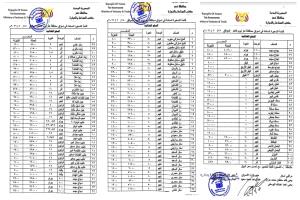أول محافظة تصدر قائمة أسعار محدثة للسلع وتتوعد المخالفين بإجراءات رادعة