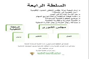 الباحث نبراس عبدالجبار خان يطرح رؤيته الإستراتيجية لإدارة التنمية المستدامة في إصداره الجديد