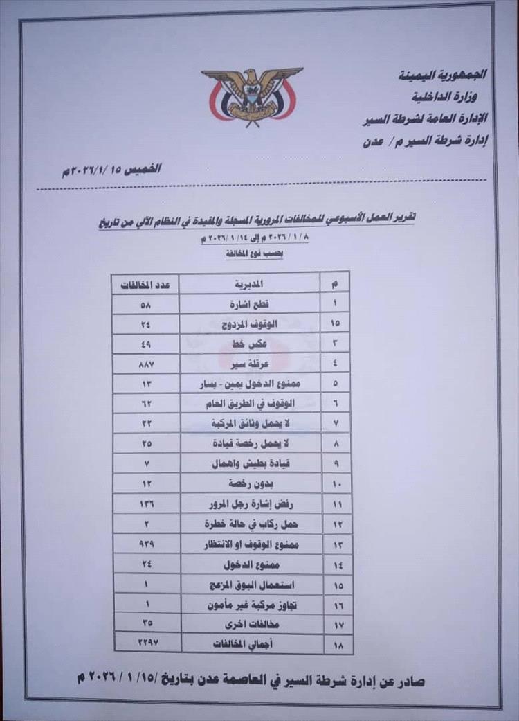 شرطة السير بعدن تصدر تقريرها الأسبوعي للحوادث والمخالفات المرورية