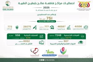 بتمويل مركز الملك سلمان للإغاثة والأعمال الإنسانية..مراكز فاطمة بابطين الطبية تقدّم خدماتها لـ 751 مستفيداً خلال عام 2025م