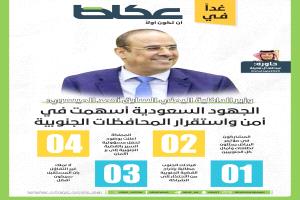 حوار صحفي مطول للوزير احمد الميسري مع صحيفة عكاظ السعودية