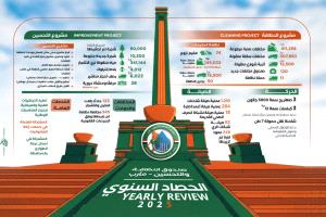 صندوق النظافة بمأرب يحقق إنجازات لافته خلال2025 وتحسين بيئي متكامل يدعم المناخ