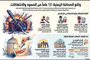 نقابة الصحفيين تحيي الصحفيين والصحفيات وتدعو إلى إنهاء الانتهاكات وتحسين أوضاعهم المعيشية والمهنية