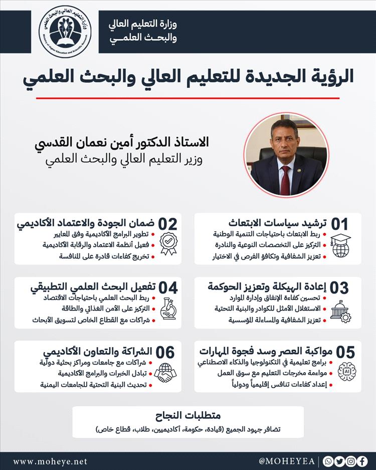 الوزير أمين القدسي يكشف عن رؤية إصلاحية شاملة لتطوير التعليم العالي والبحث العلمي