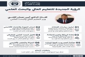 الوزير أمين القدسي يكشف عن رؤية إصلاحية شاملة لتطوير التعليم العالي والبحث العلمي