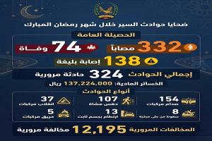 74 وفاة و332 مصابًا في حوادث السير بالمناطق المحررة خلال شهر رمضان