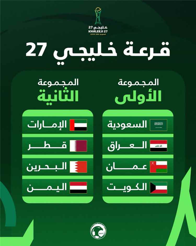 قرعة كأس الخليج تضع اليمن في مجموعة نارية إلى جانب قطر والإمارات
