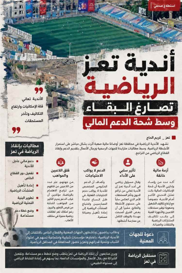 أندية تعز الرياضية تصارع البقاء وسط شحة الدعم المالي وغياب الدعم الحكومي والخاص